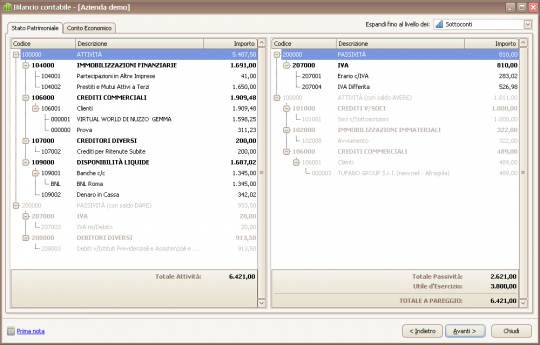 Bilancio contabile - Visualizzazione a sezione contrapposte